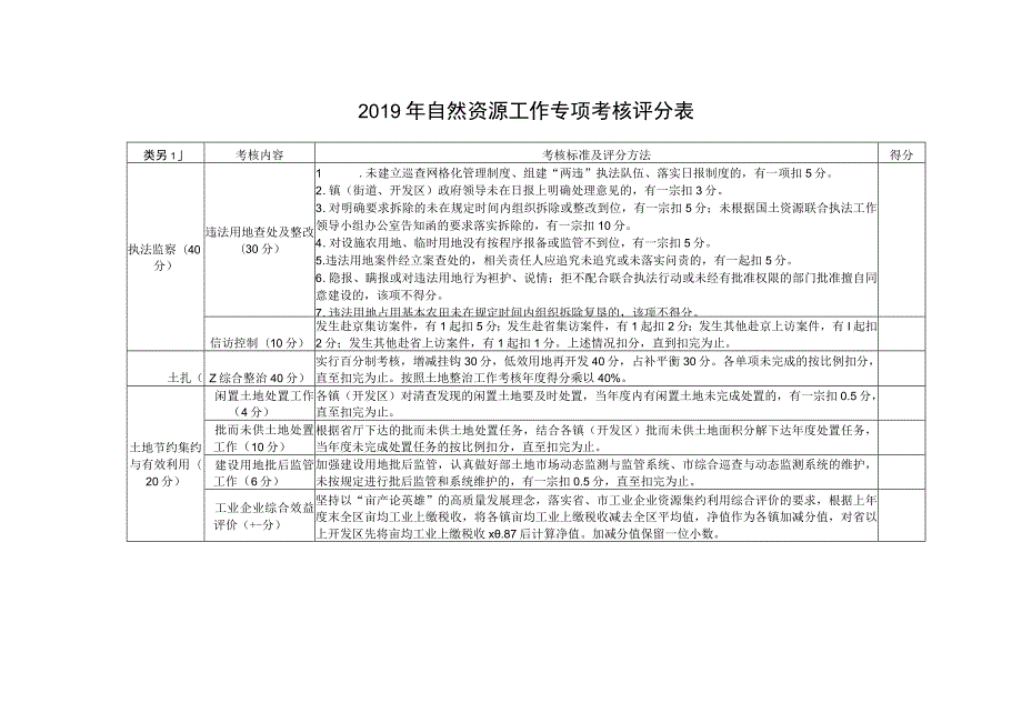 2019年自然资源工作专项考核评分表.docx_第1页