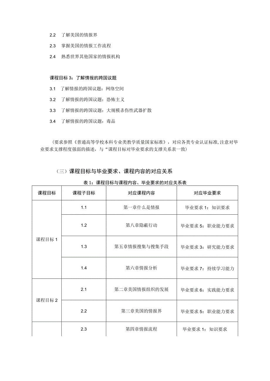 《情报从秘密到政策》课程教学大纲.docx_第2页