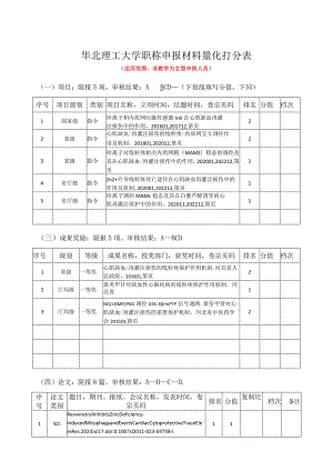 表1华北理工大学职称申报材料量化打分表.docx