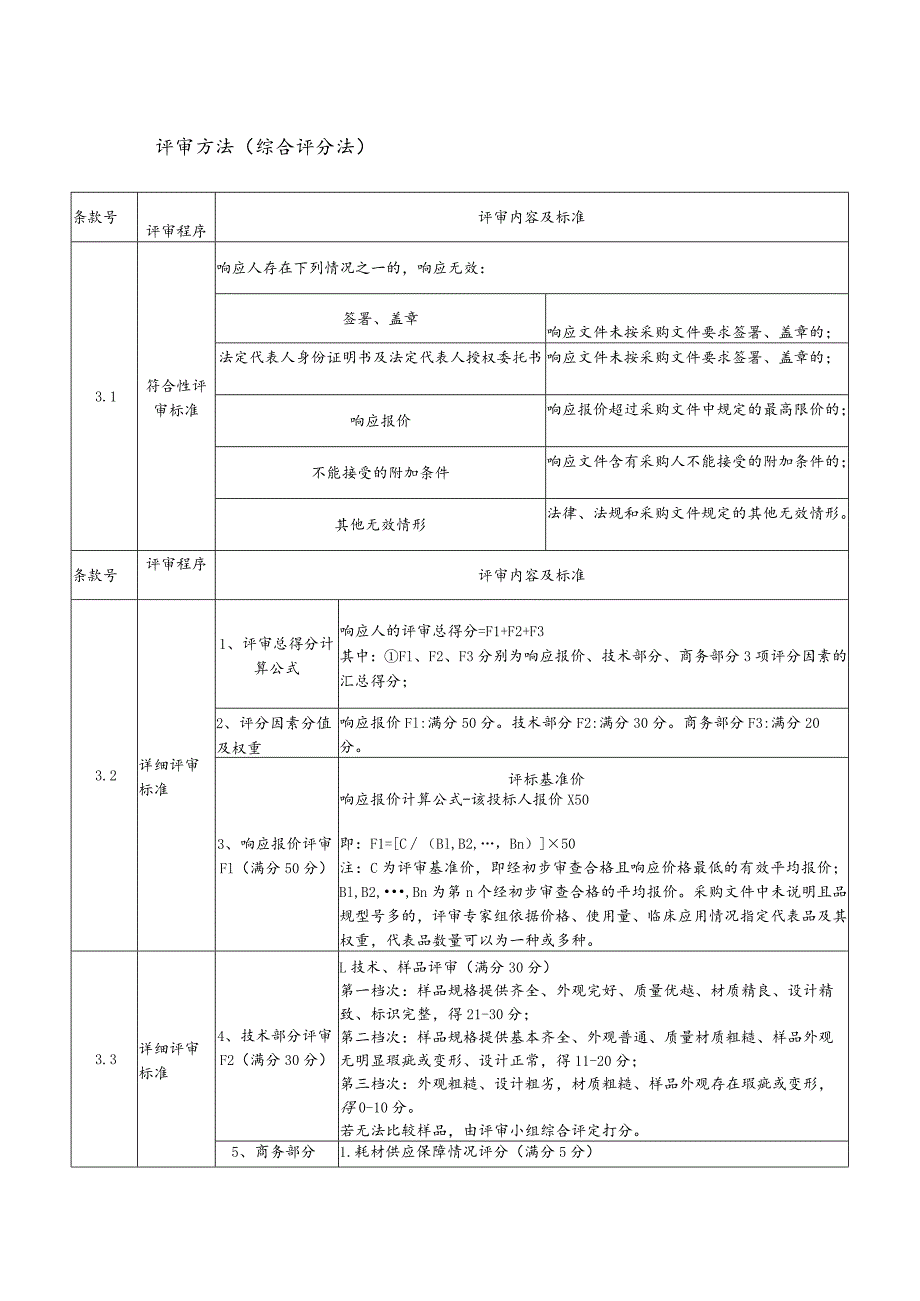 评审方法综合评分法.docx_第1页