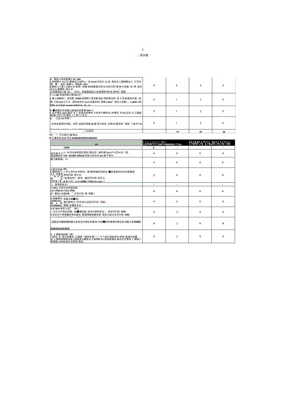 评委A个人打分表.docx_第1页