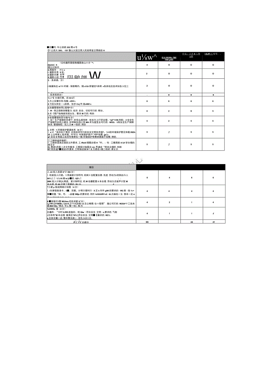 评委A个人打分表.docx_第2页