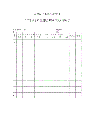 规模以上重点印刷企业年印刷总产值超过5000万元联系表.docx