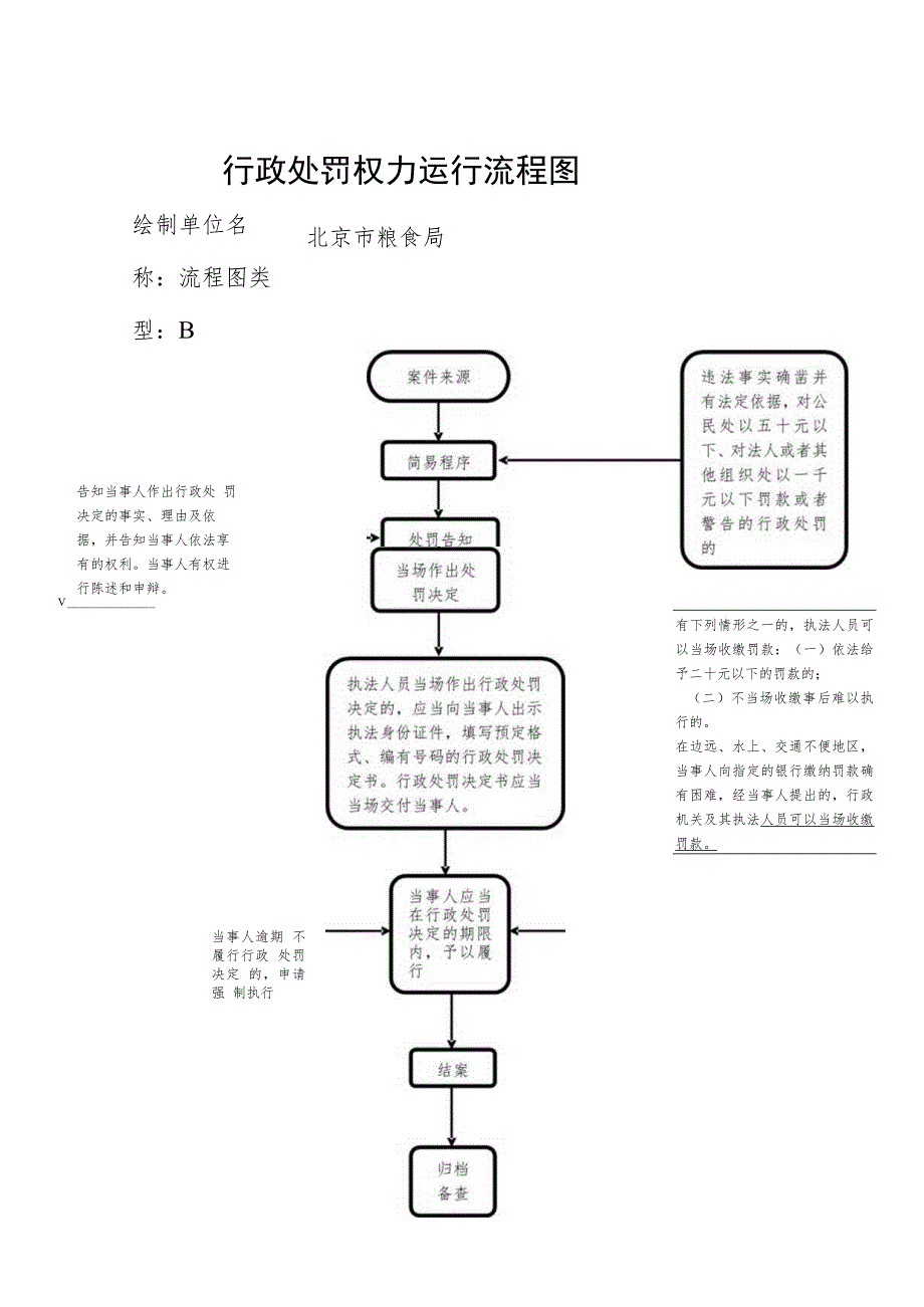 行政处罚权力运行流程图.docx_第1页