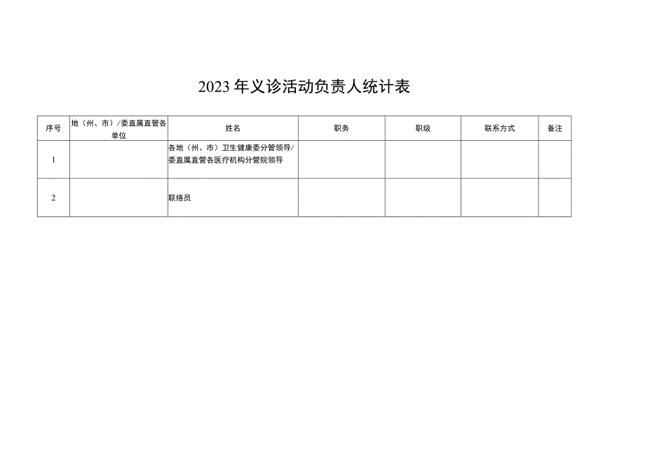 2023年义诊活动负责人统计表.docx_第1页