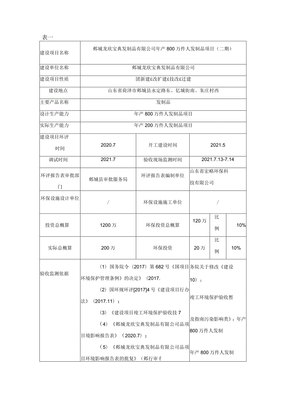 鄄城龙欣宝典发制品有限公司年产800万件人发制品项目二期竣工环境保护验收监测报告.docx_第3页