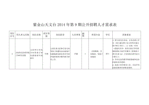 紫金山天文台2014年第9期公开招聘人才需求表.docx