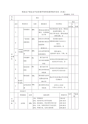 制造生产型企业中层管理市场部经理考核评分表（月度）.docx