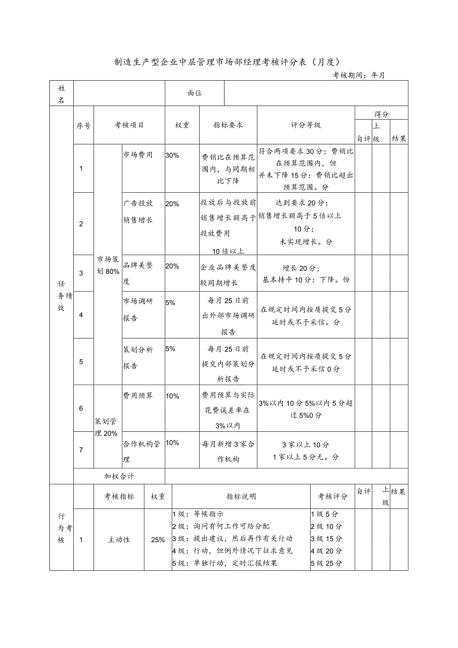 制造生产型企业中层管理市场部经理考核评分表（月度）.docx_第1页