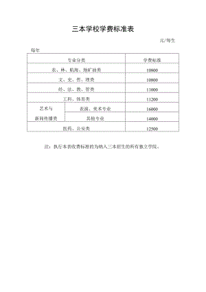 三本学校学费标准表.docx