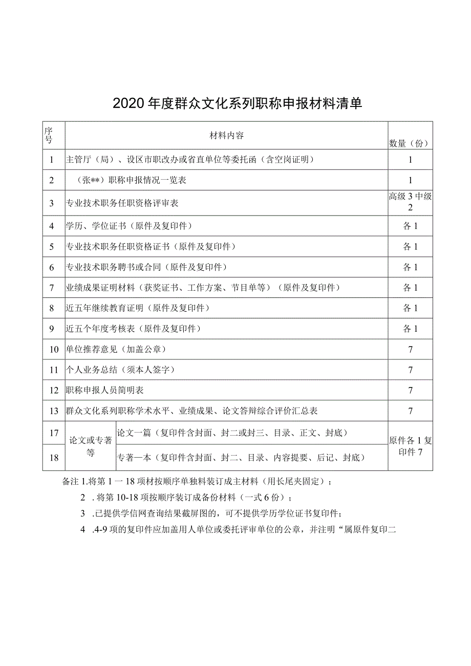 2020年度群众文化系列职称申报材料清单.docx_第1页