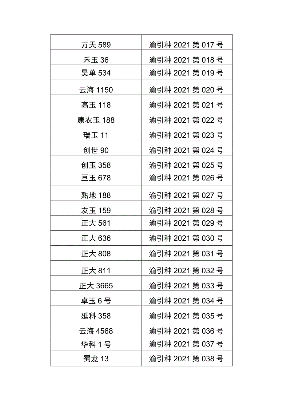 2021年主要农作物引种备案品种目录.docx_第2页