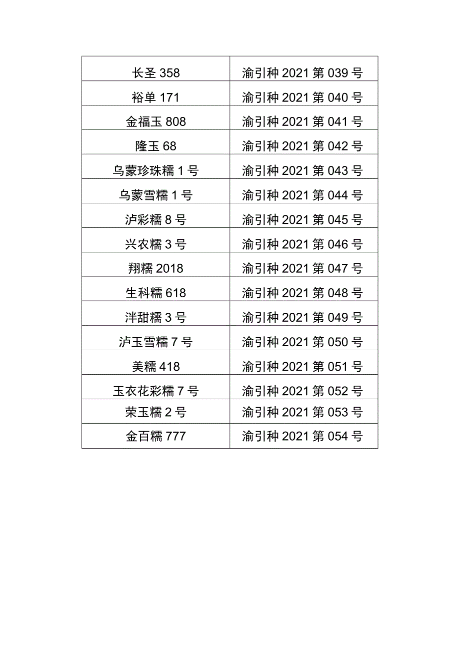 2021年主要农作物引种备案品种目录.docx_第3页