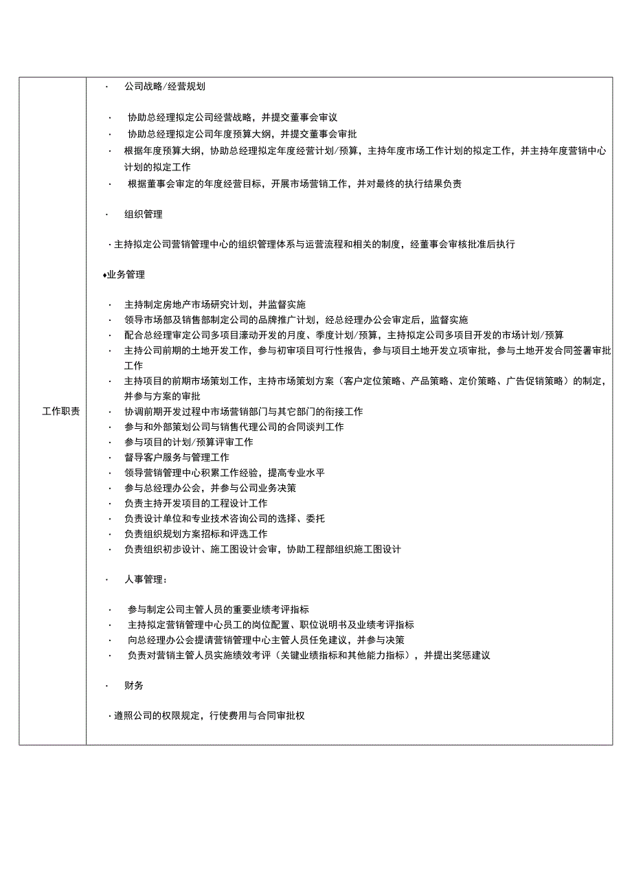 地产公司营销中心副总职位说明书.docx_第2页