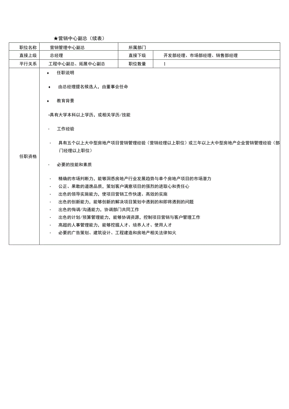 地产公司营销中心副总职位说明书.docx_第3页