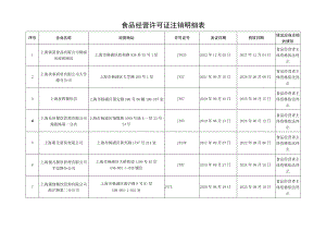 食品经营许可证注销明细表.docx