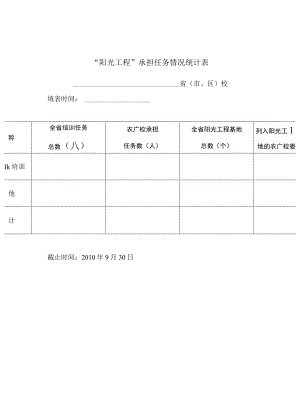 “阳光工程”承担任务情况统计表.docx