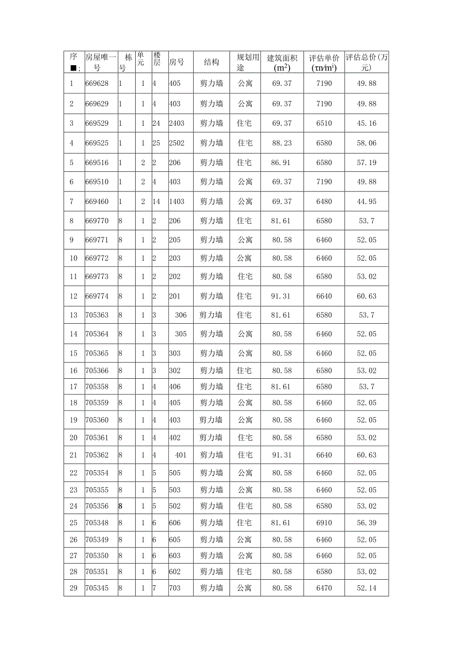 第一部分致估价委托人函.docx_第2页