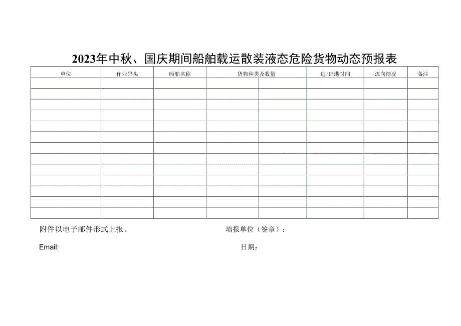 2023年中秋、国庆期间船舶载运散装液态危险货物动态预报表.docx_第1页