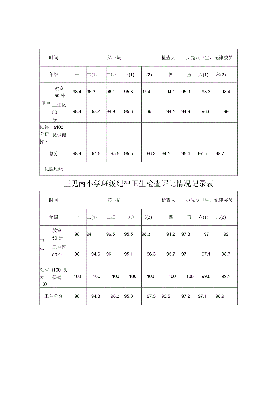 小学班级纪律卫生检查评比情况记录表.docx_第2页