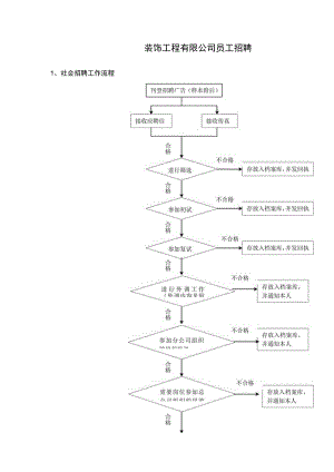 装饰工程有限公司员工招聘.docx