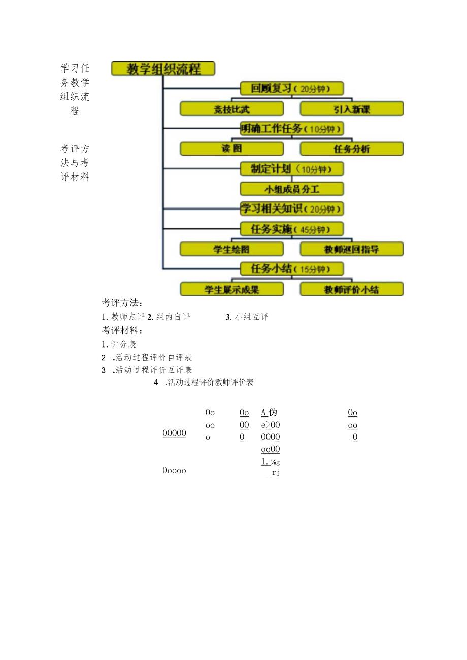 《AutoCAD机械绘图》课程教案——任务二：子任务1 螺栓零件的绘制和螺纹连接的绘制.docx_第3页