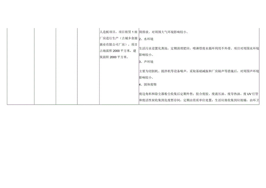 主要环境影响及预防或减轻不良环境影响的对策和措施.docx_第2页