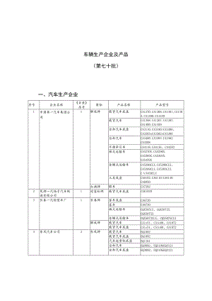 车辆生产企业及产品第七十批.docx