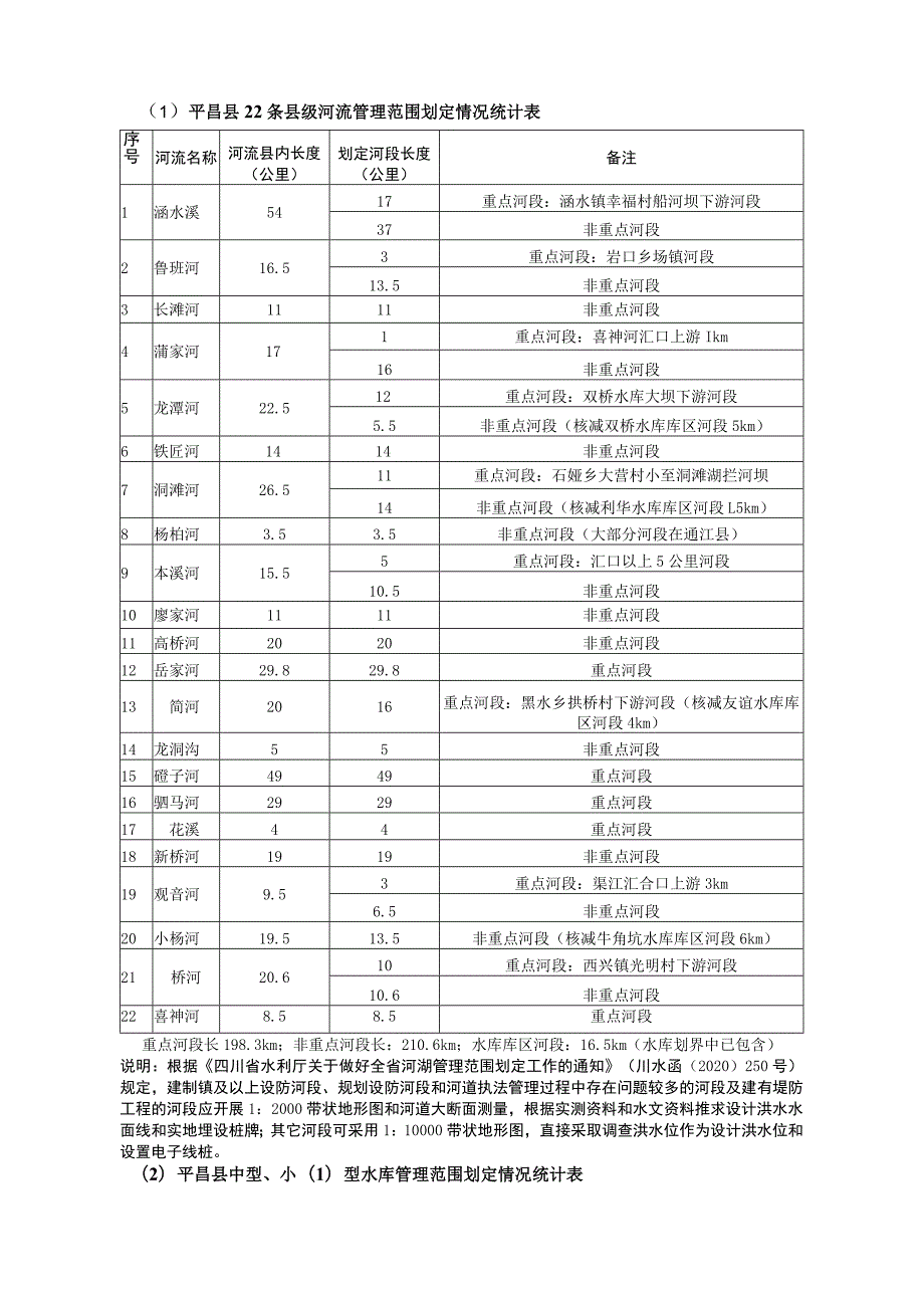 平昌县22条县级河流和10座水库河湖河湖管理范围划定服务采购项目.docx_第3页