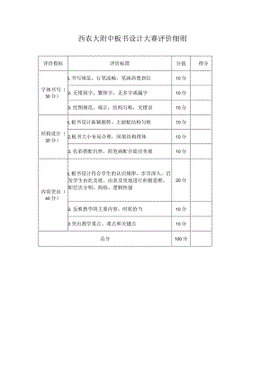 西农大附中板书设计大赛评价细则.docx