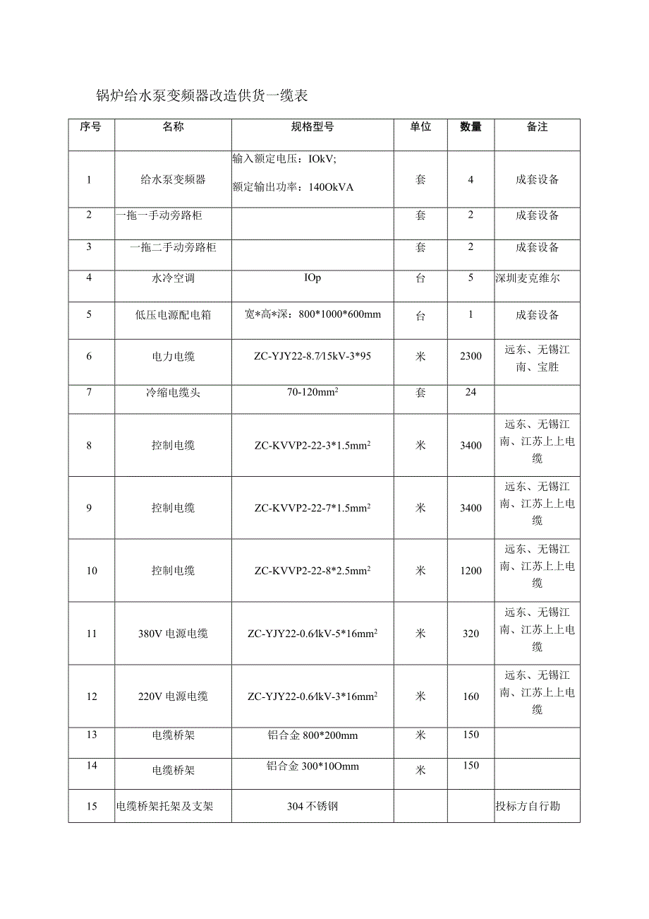 锅炉给水泵变频器改造供货一缆表.docx_第1页