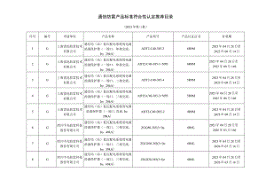 通信防雷产品标准符合性认定推荐目录2023年第三批.docx