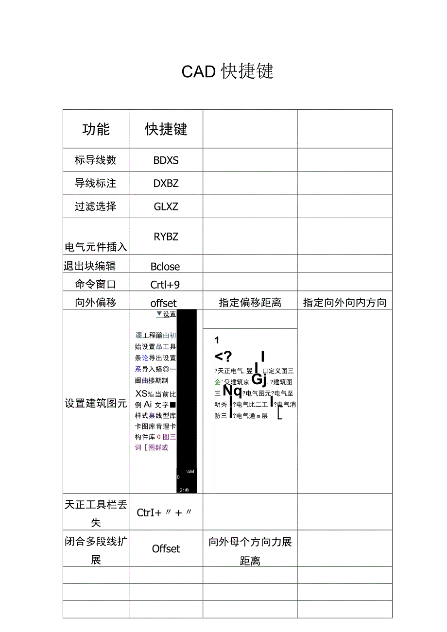 天正电气 CAD快捷键使用操作.docx_第1页