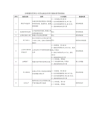 沙锅餐饮管理公司营运副总经理关键业绩考核指标.docx