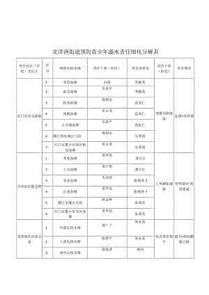 龙津洲街道预防青少年溺水责任细化分解表.docx