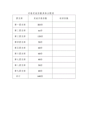 问卷发放份数具体分配表.docx