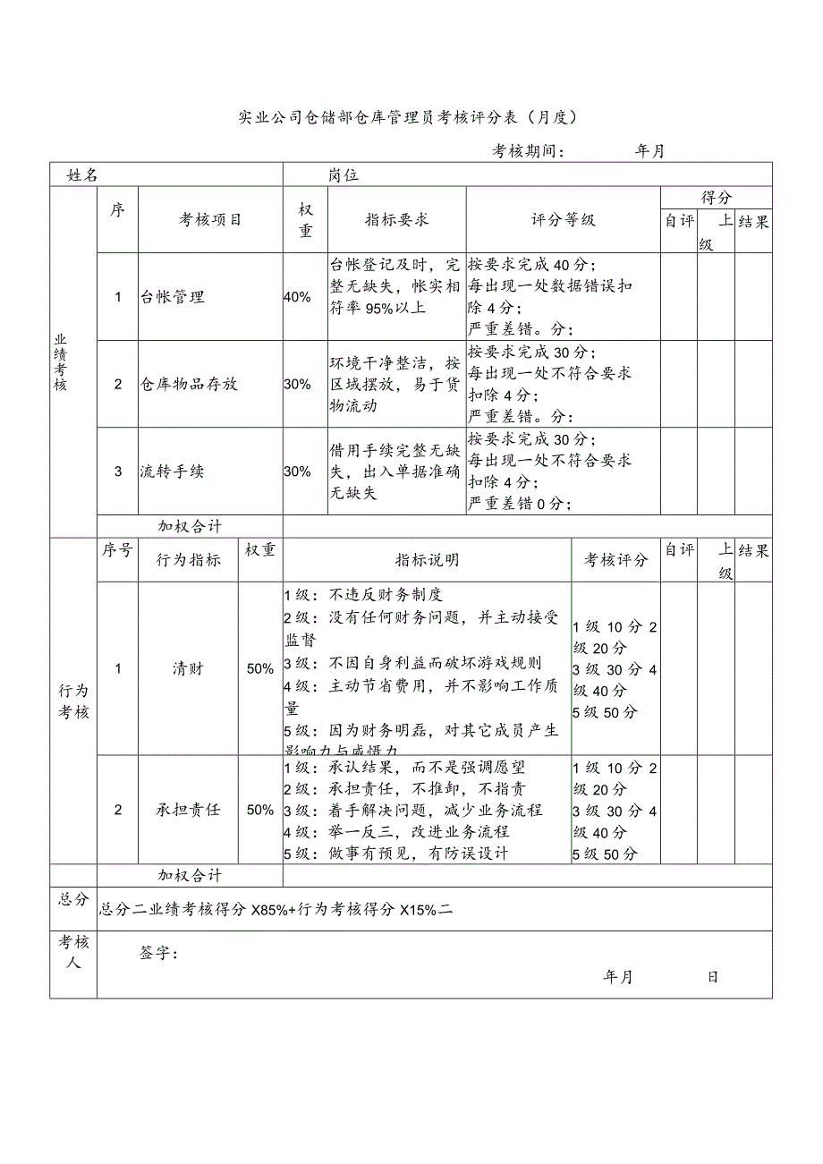 实业公司仓储部仓库管理员考核评分表（月度）.docx_第1页