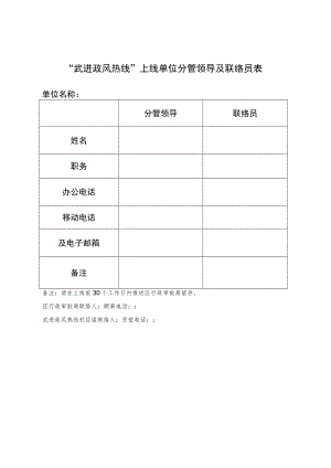 “武进政风热线”上线单位分管领导及联络员表.docx