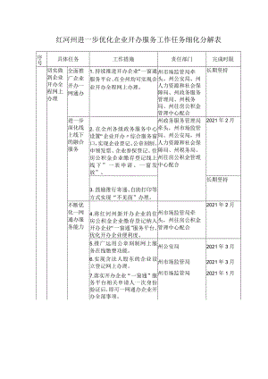 红河州进一步优化企业开办服务工作任务细化分解表.docx