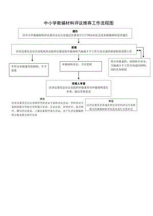 中小学教辅材料评议推荐工作流程图.docx