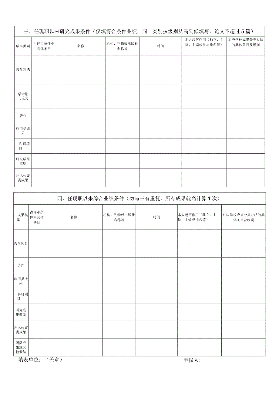 2023年高校教师系列职称评审定职情况简表申报人杨帆.docx_第2页