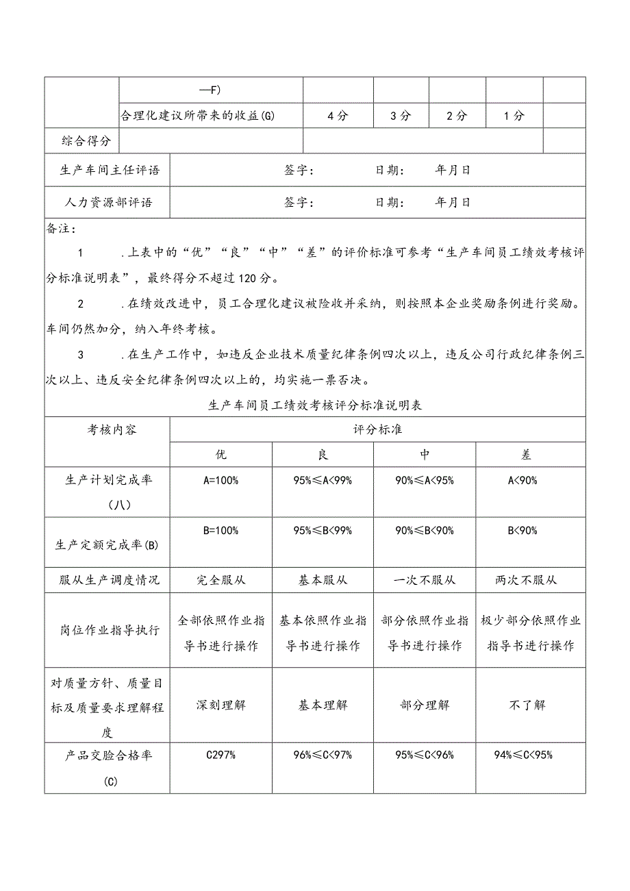 生产车间员工绩效考核方案.docx_第3页