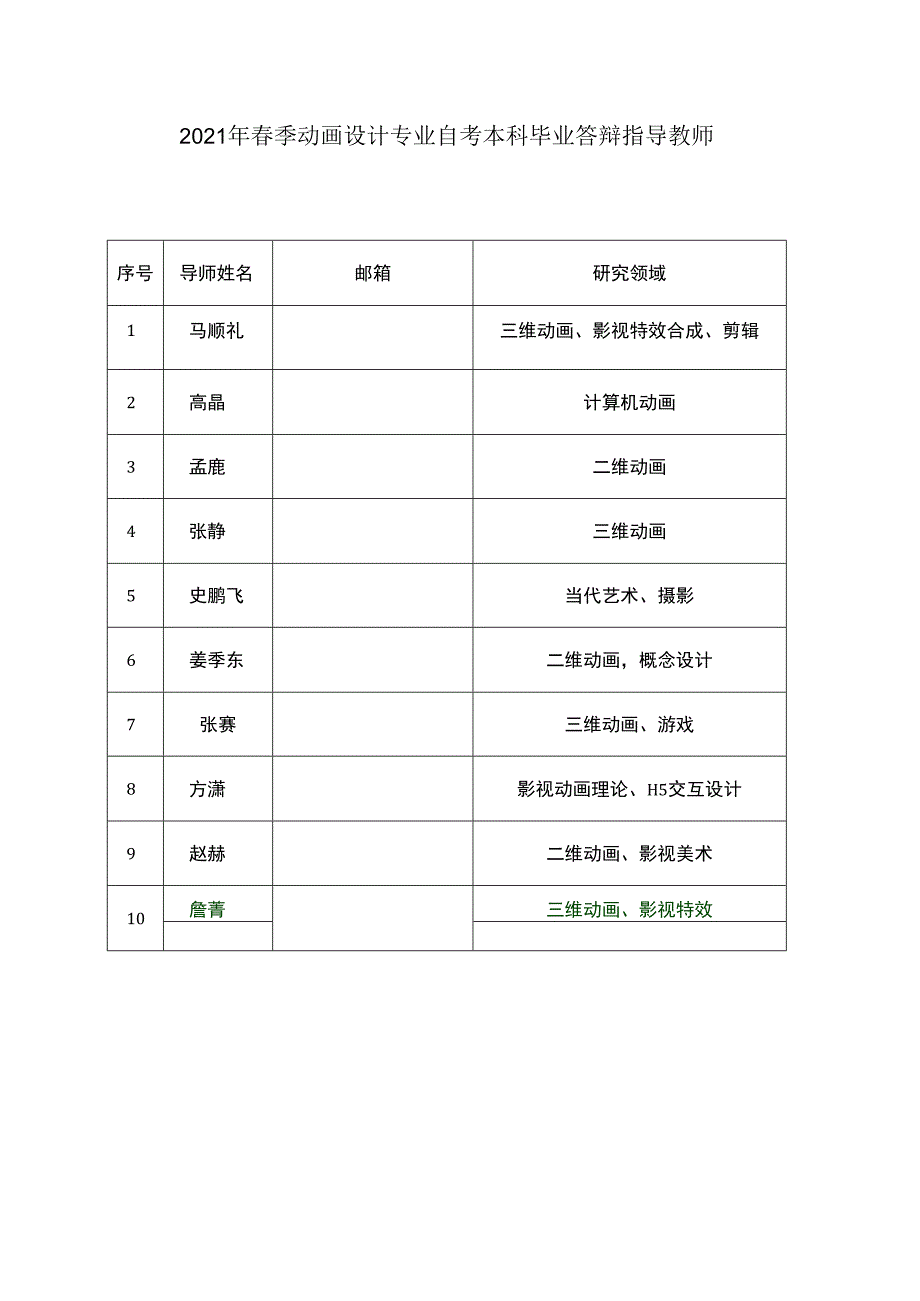 2021年春季动画设计专业自考本科毕业答辩指导教师.docx_第1页