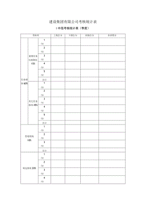 建设集团有限公司考核统计表.docx