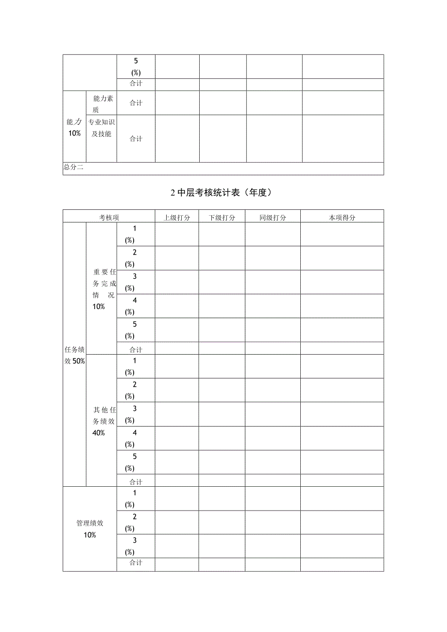 建设集团有限公司考核统计表.docx_第2页