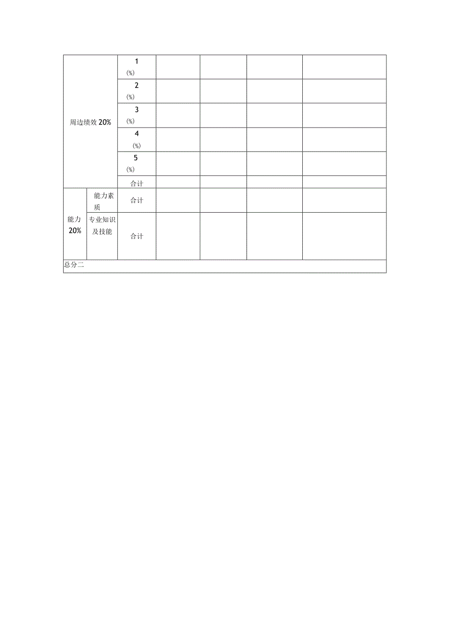 建设集团有限公司考核统计表.docx_第3页