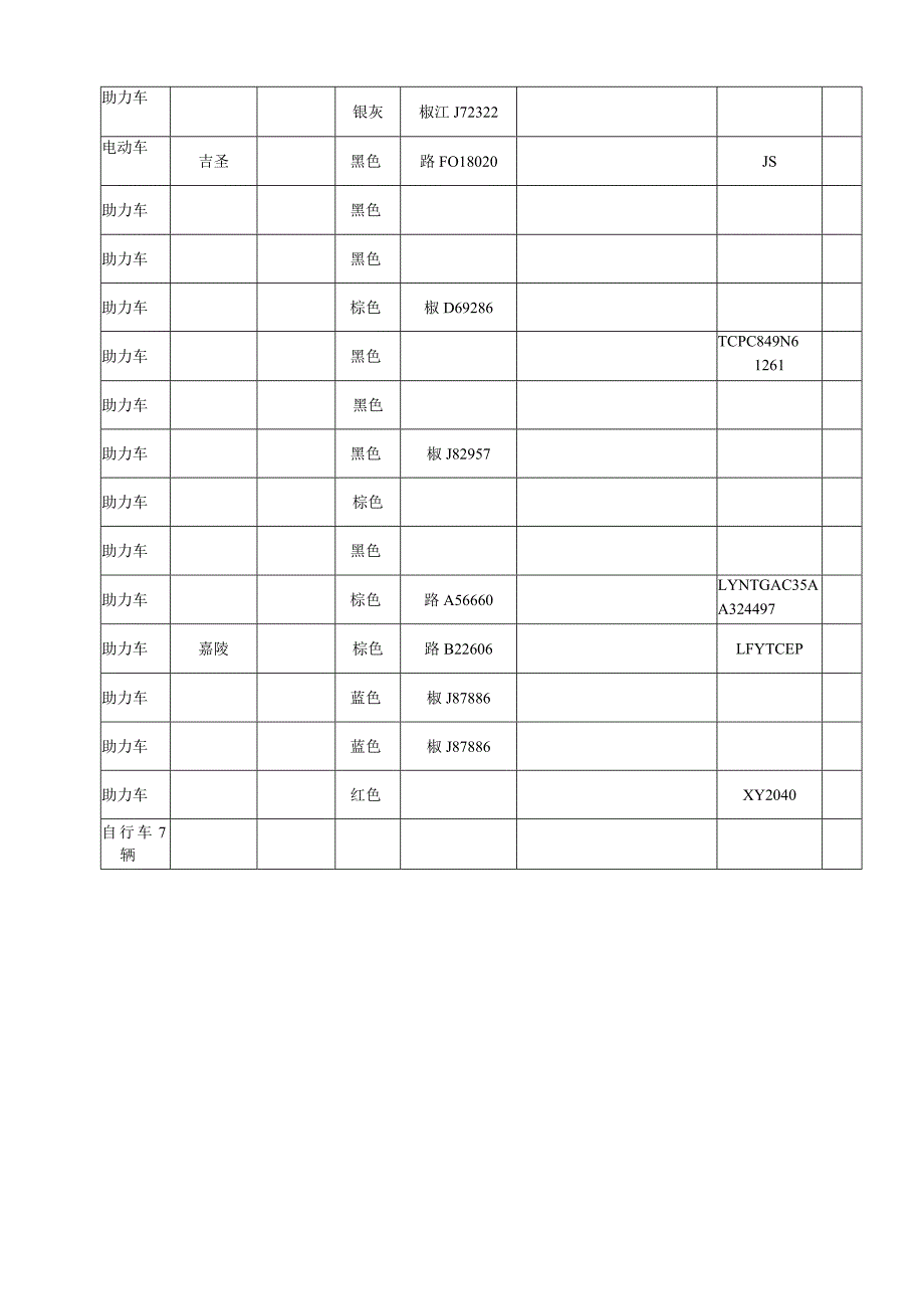 赃车、无主车辆统计表.docx_第2页