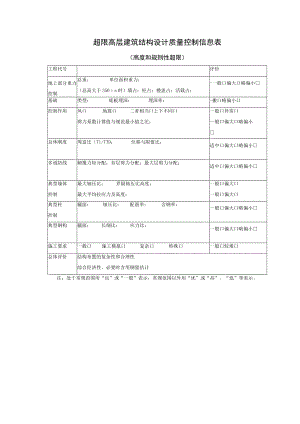 超限高层建筑结构设计质量控制信息表.docx