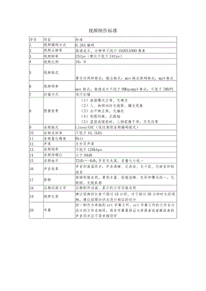 视频制作标准.docx