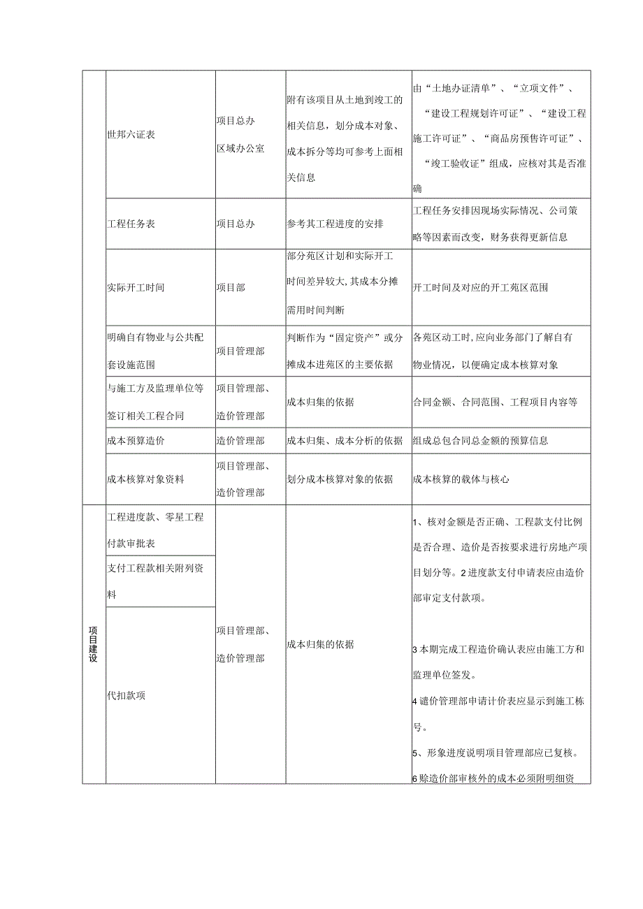 房地产集团成本核算指导成本核算的基础工作.docx_第2页